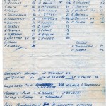Historical Scoresheet 20-02-1994
